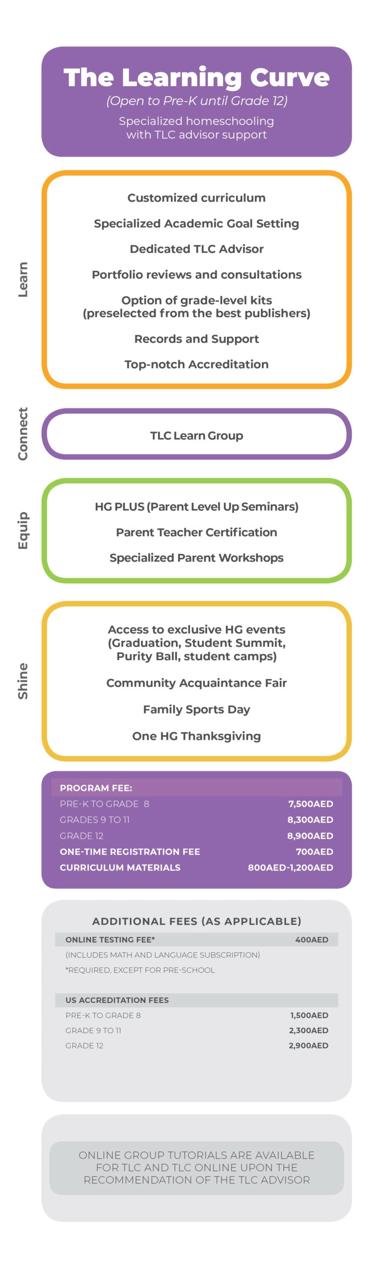HGME Programs with Pricing 100520206