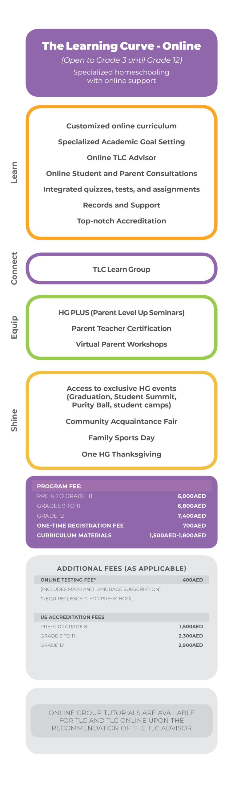 HGME Programs with Pricing 1005202062